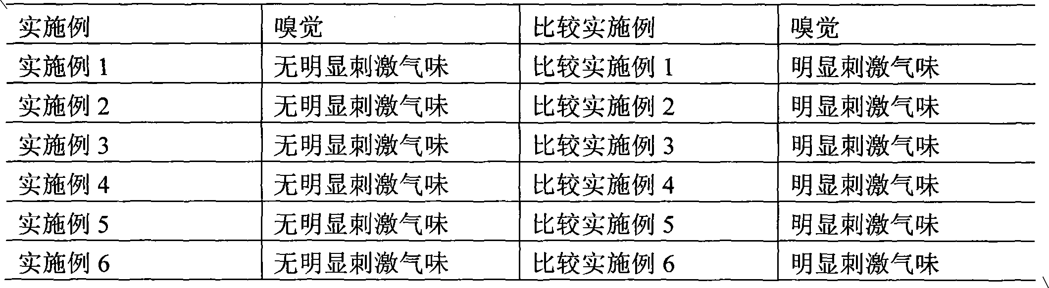 Hair-waving agent containing cysteamine or salt of cysteamine