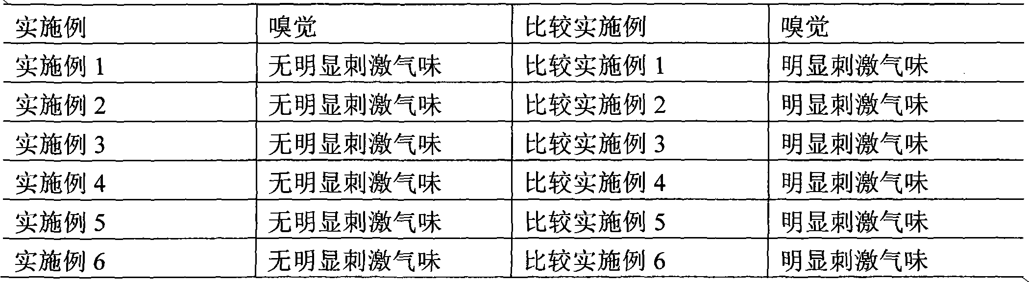 Hair-waving agent containing cysteamine or salt of cysteamine