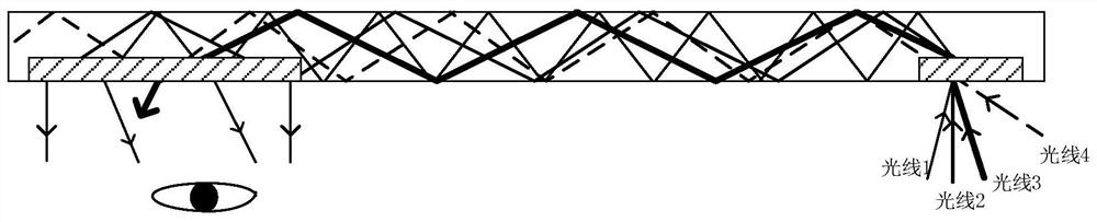 A waveguide-based display module and its image generation module and application