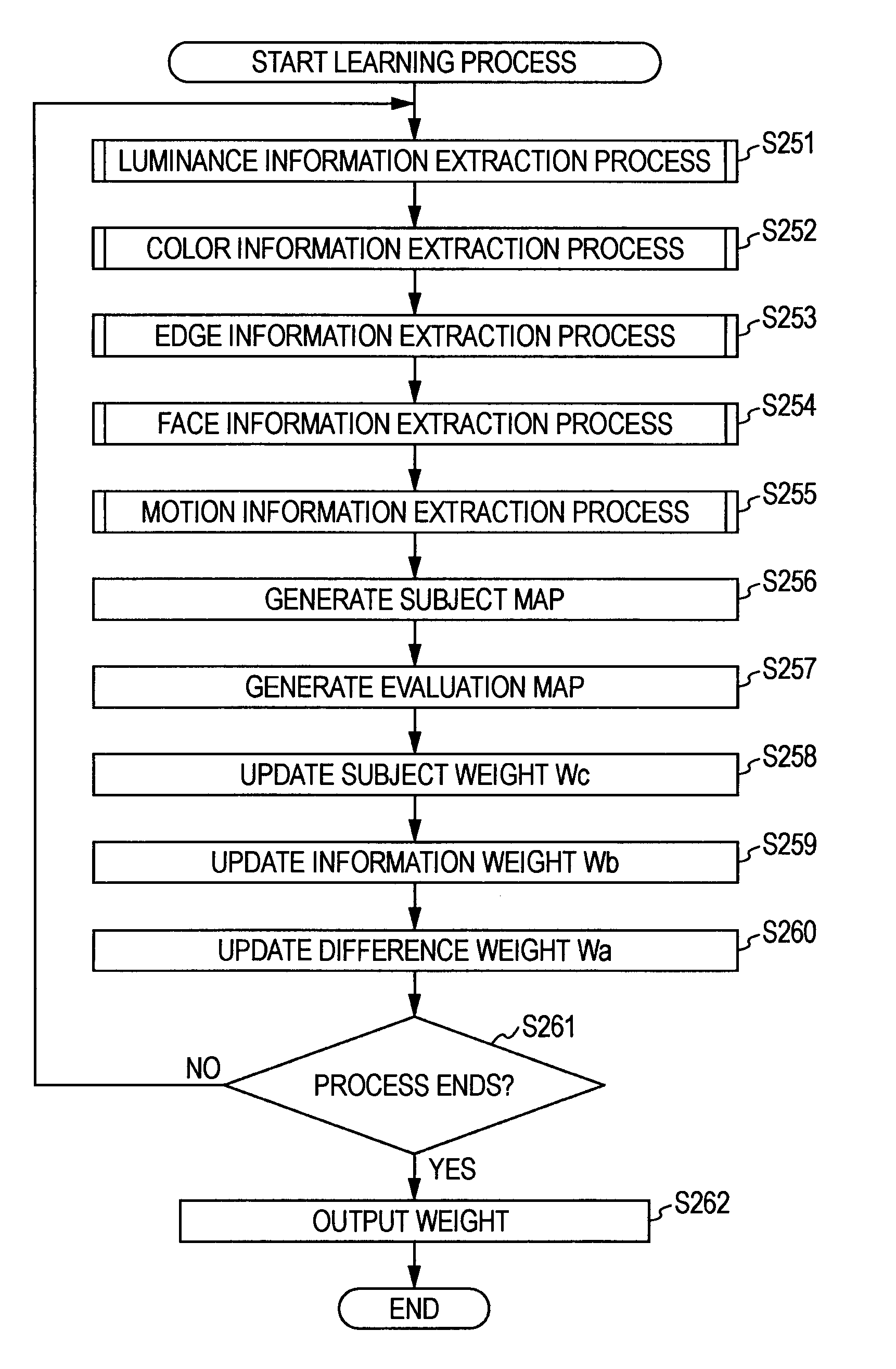 Image processing apparatus and method, learning apparatus and method, and program