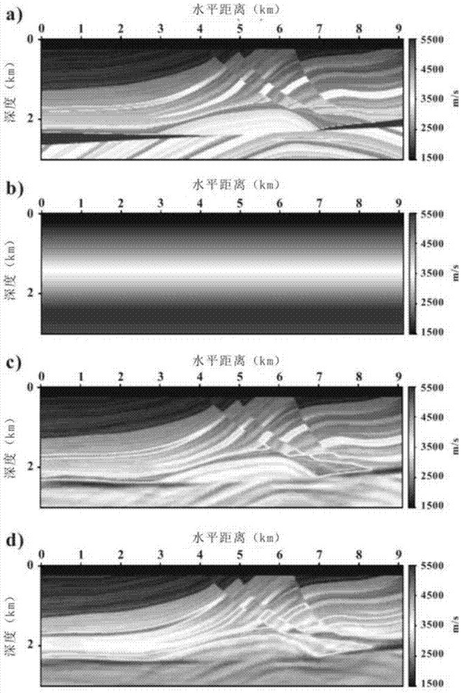 Frequency domain full-waveform inversion seismic velocity modeling method