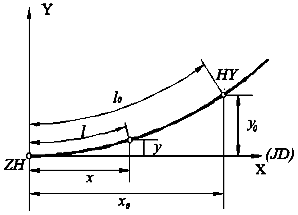 Railway center line measuring and setting method based on reference ellipsoidal surface