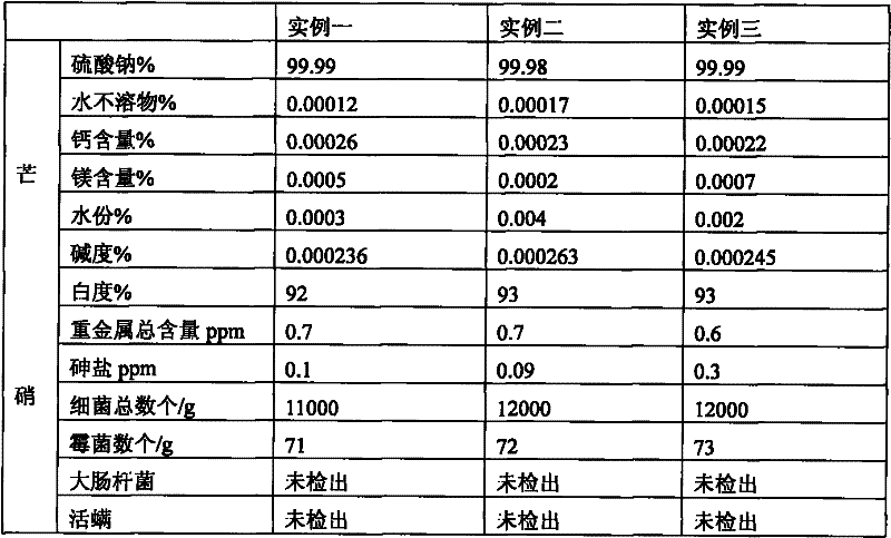 Technique for manufacturing anhydrous medicinal mirabilite