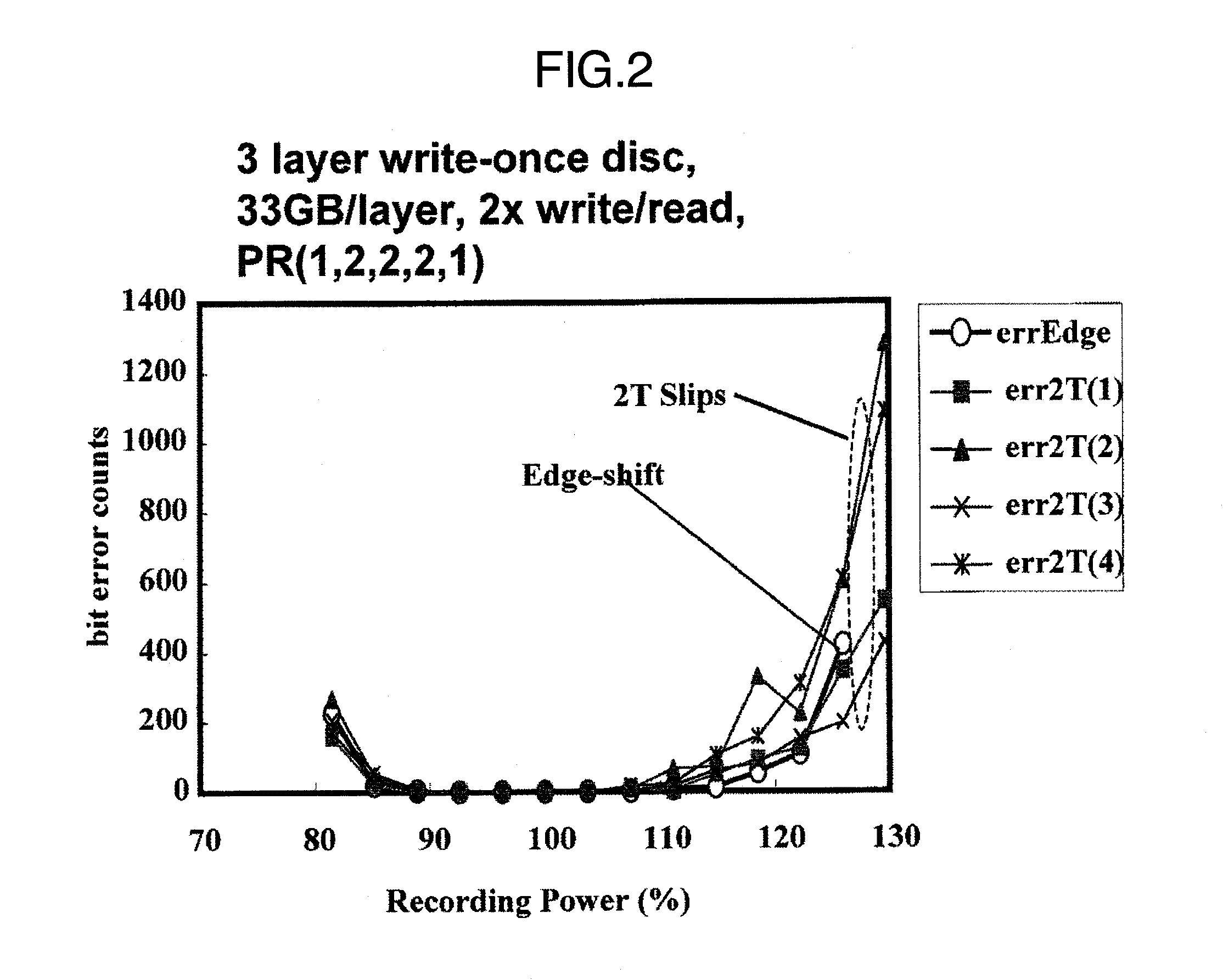 Adjusting Method For Recording Condition And Optical Disc Device