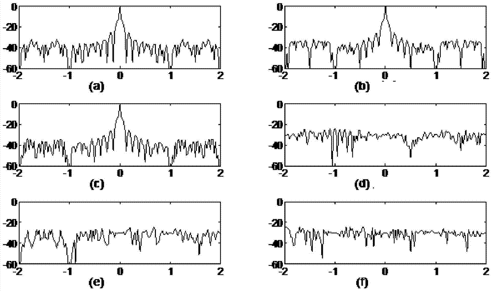 A Design Method of Orthogonal Discrete Frequency Coded Signal in Digital Domain