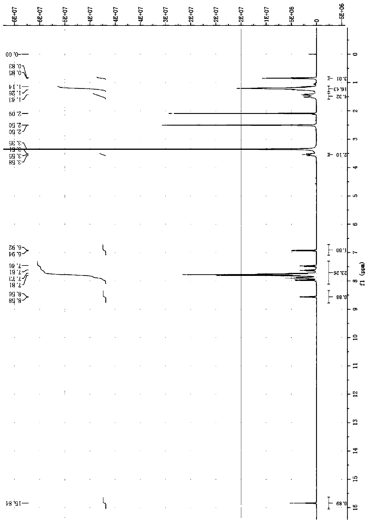 Ionic liquid functionalized acid orange for organic solvent and preparation method thereof