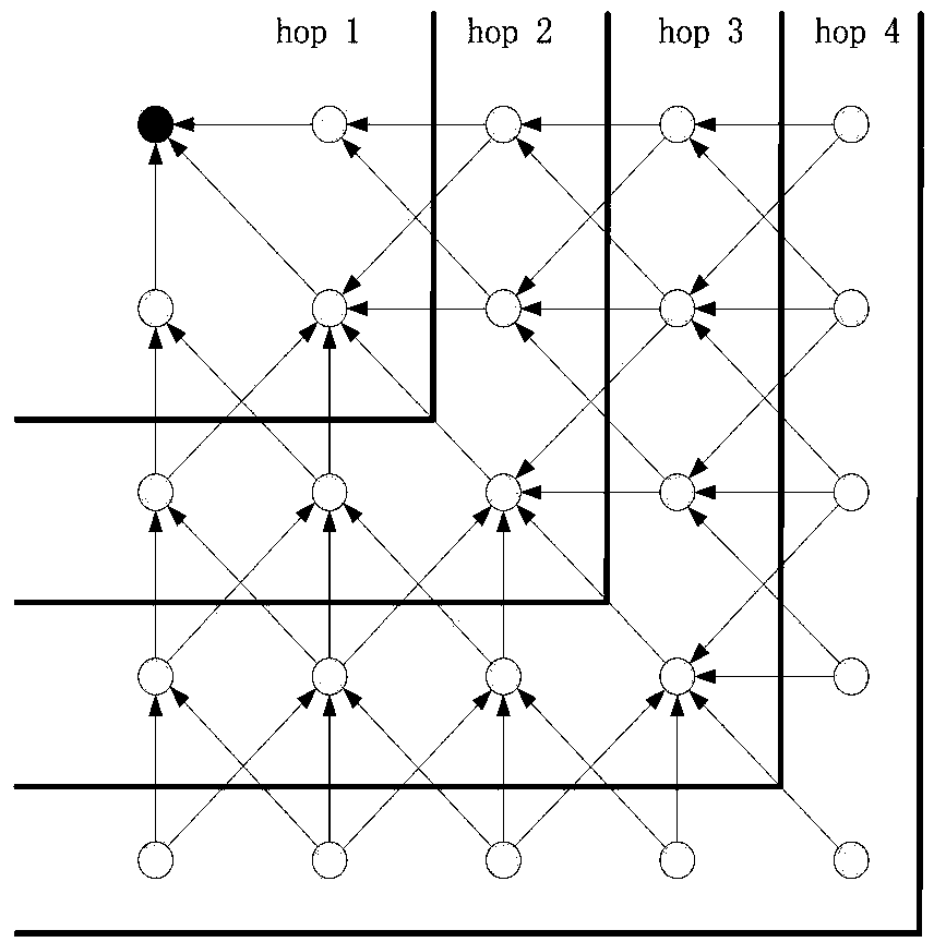 Priority forwarding method based on number of paths