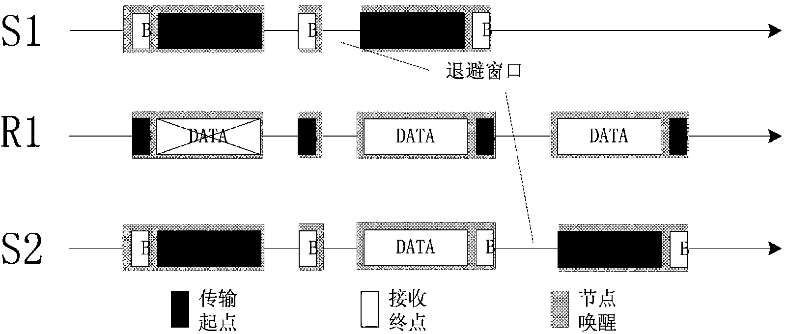 Priority forwarding method based on number of paths