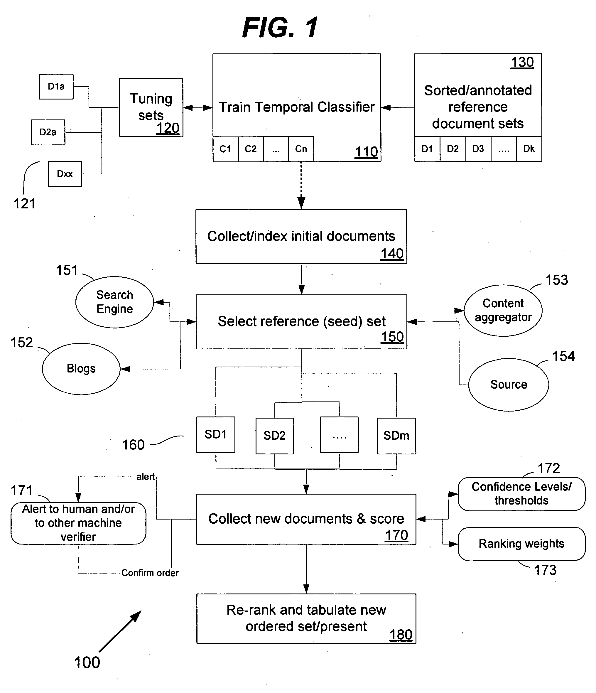 Event Based Document Sorter and Method