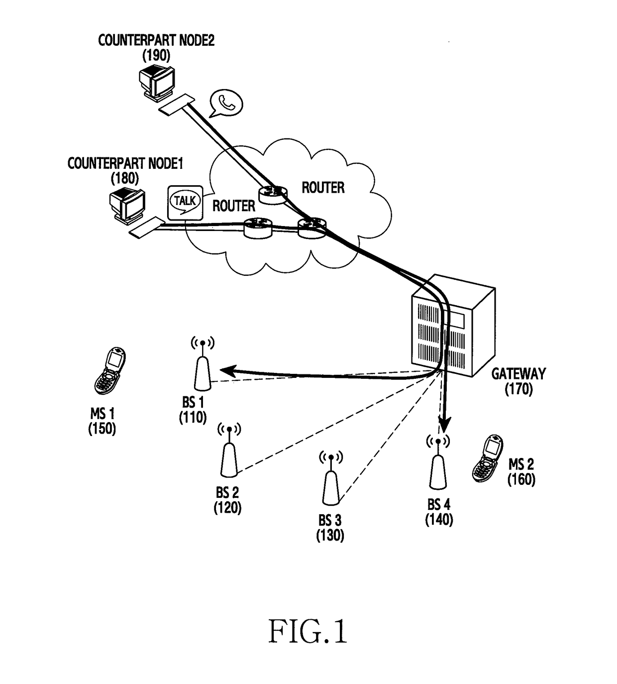 Method and apparatus for providng push service in communication system