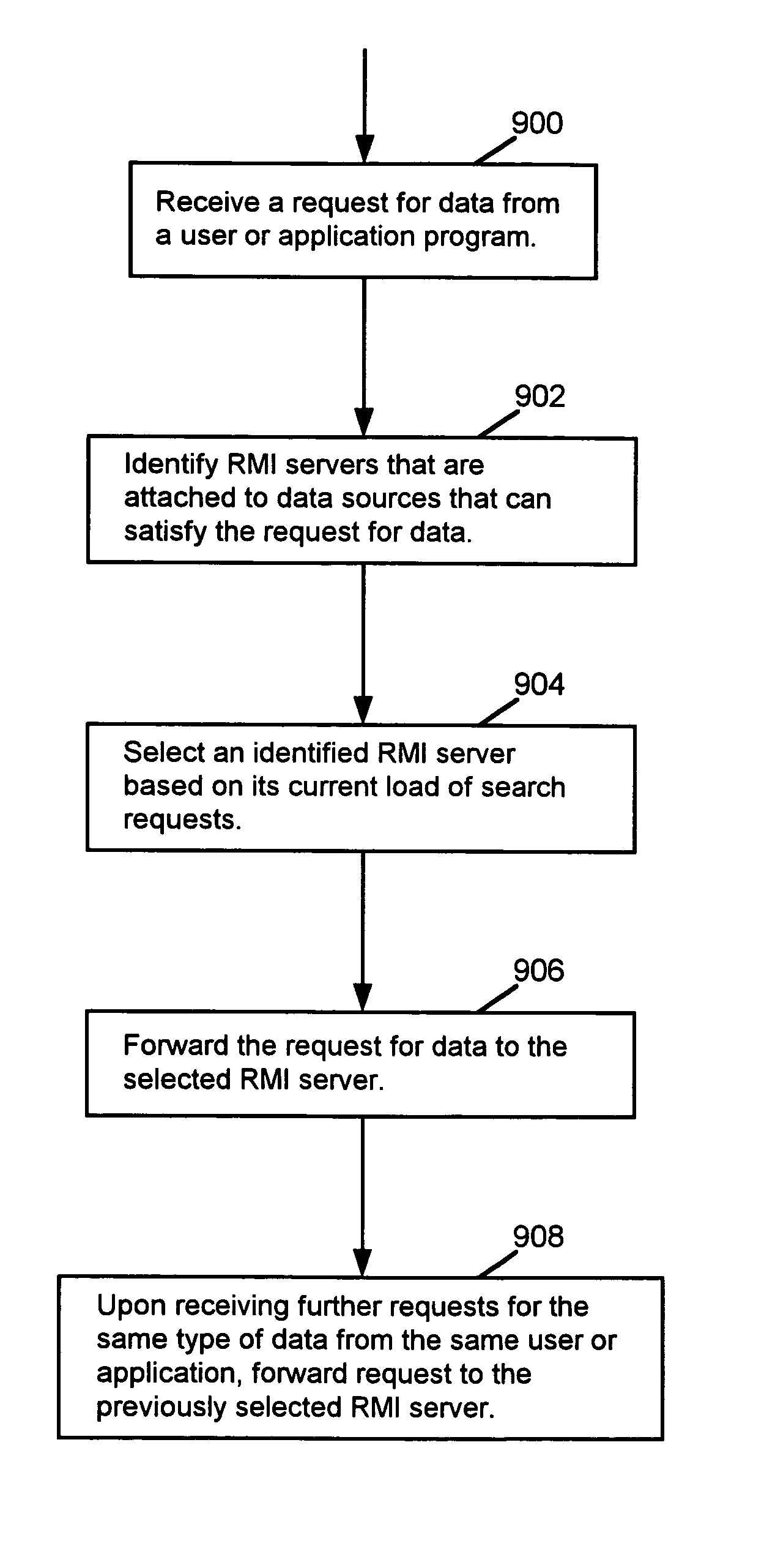 Architecture and implementation of a dynamic RMI server configuration hierarchy to support federated search and update across heterogeneous datastores