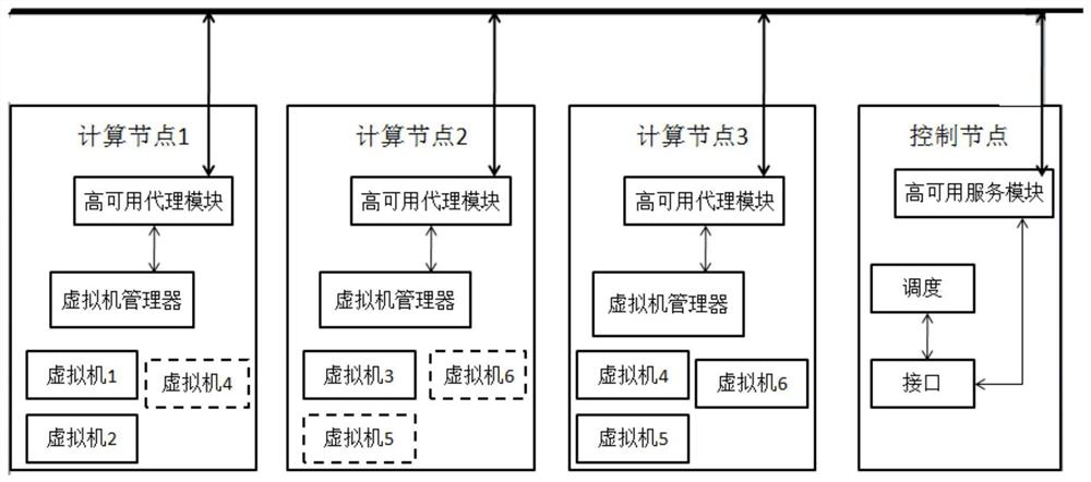 Cluster virtual machine high availability method and system