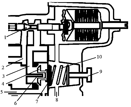 Method for eliminating airplane idling shutdown faults