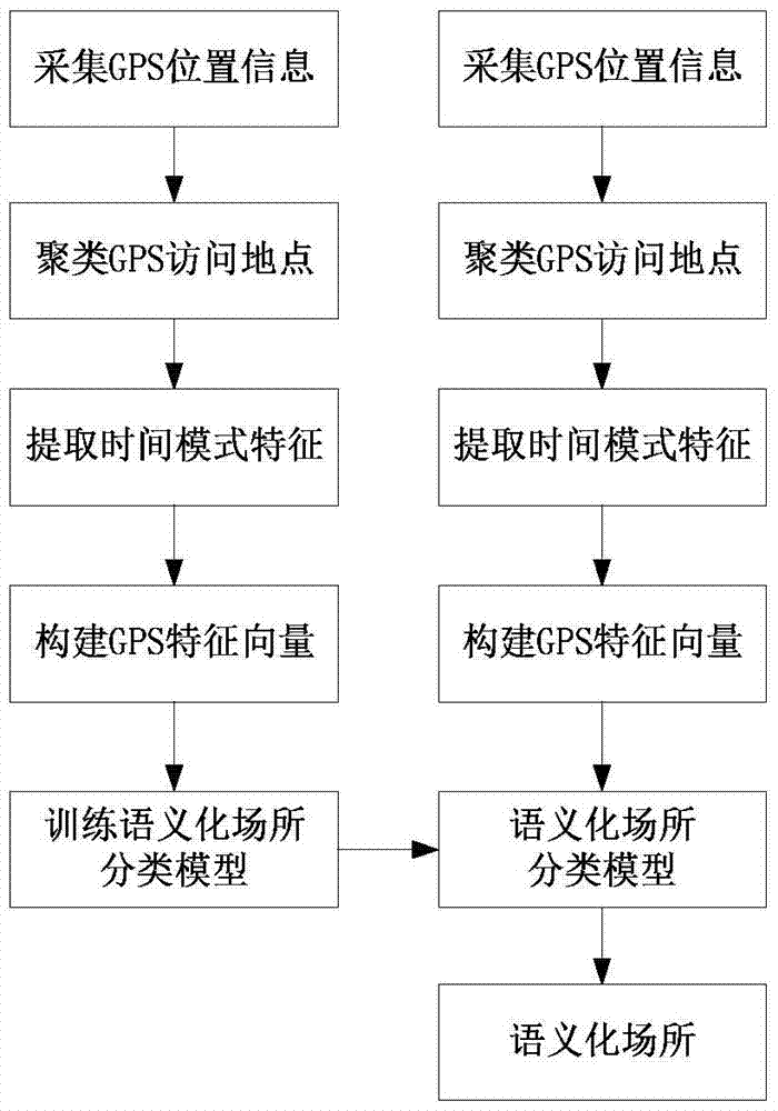 A context-aware ranking method for mobile applications