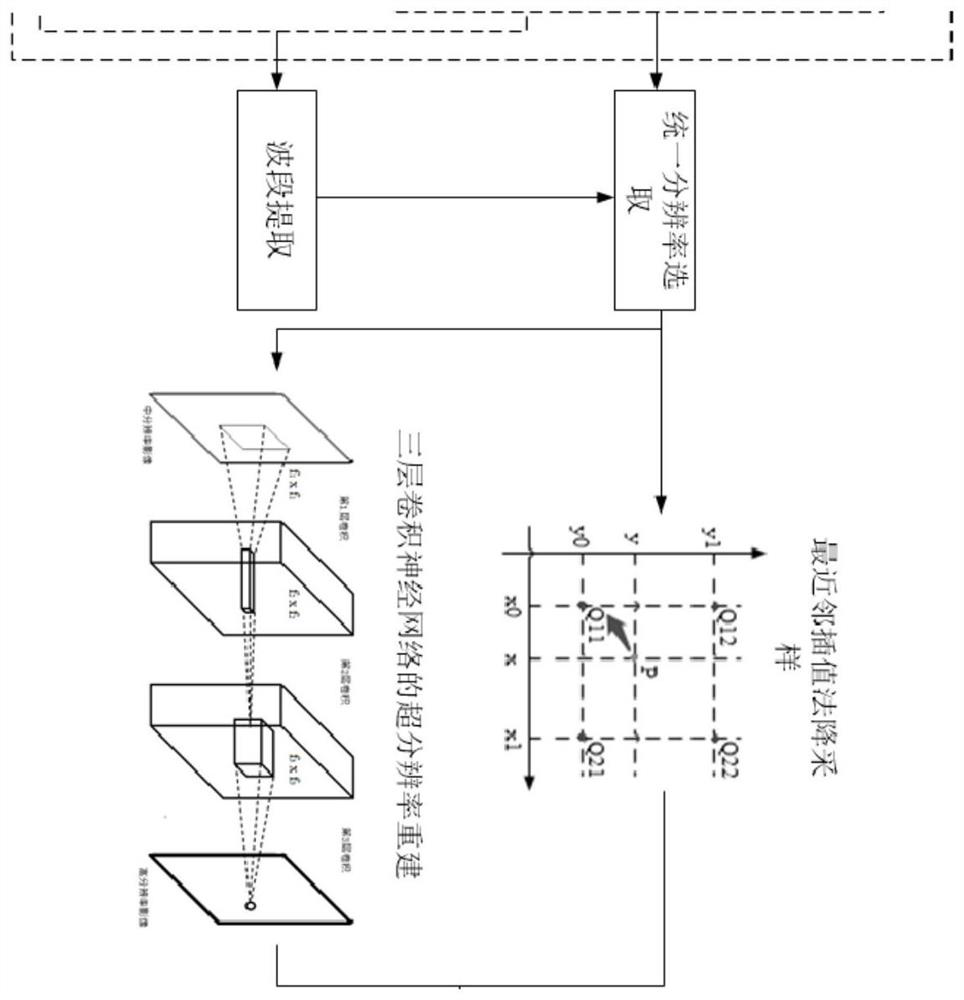 A multi-source satellite remote sensing image mosaic method, system and storage medium