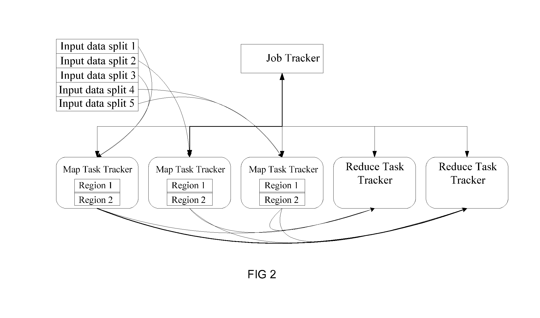 Realizing graph processing based on the MapReduce architecture