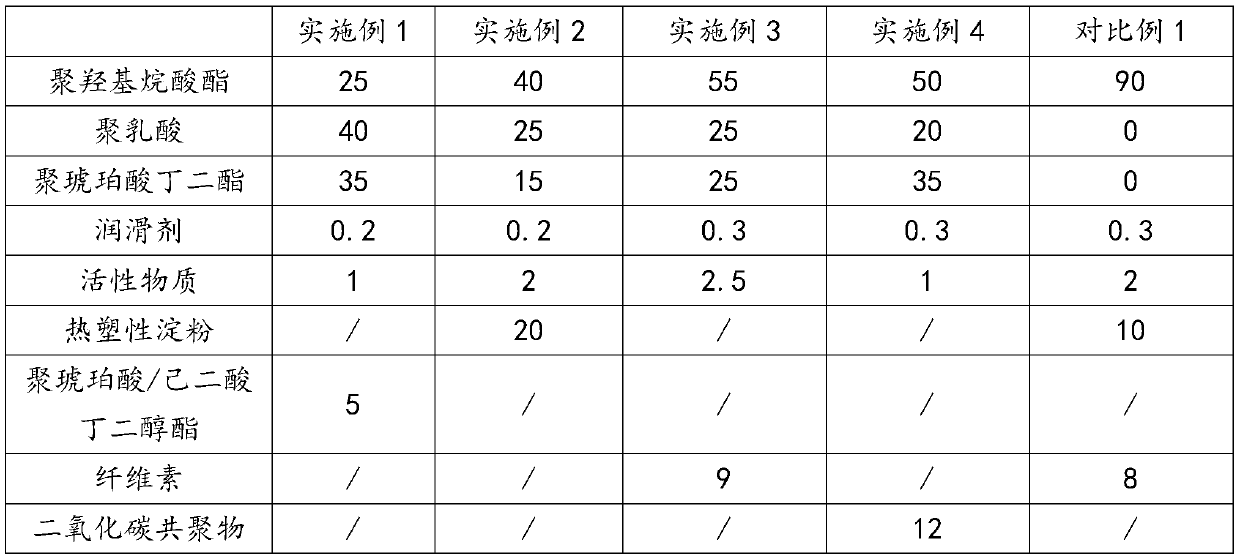 Iodegradable polymer alloy compatilizer and preparation method thereof