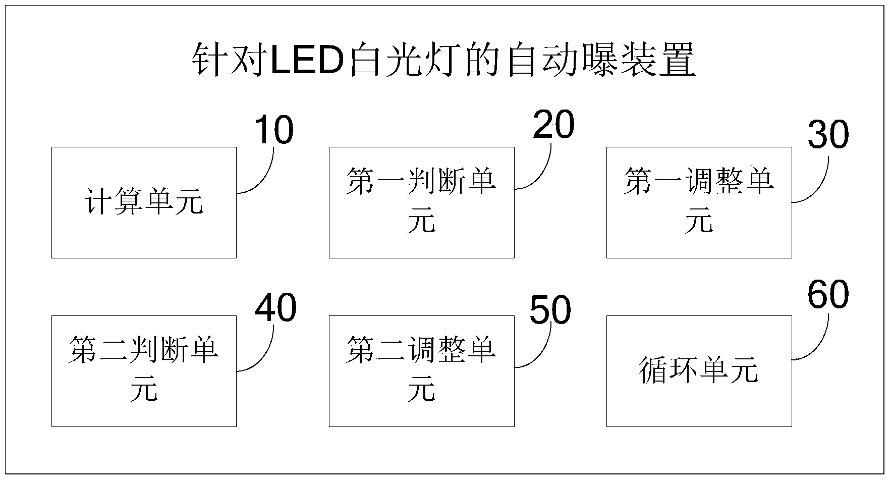 Automatic exposure method and device for LED white-light source