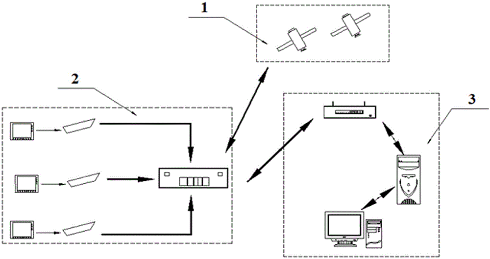 A system and method for real-time positioning and monitoring of inland river hydrology and water administration vessels