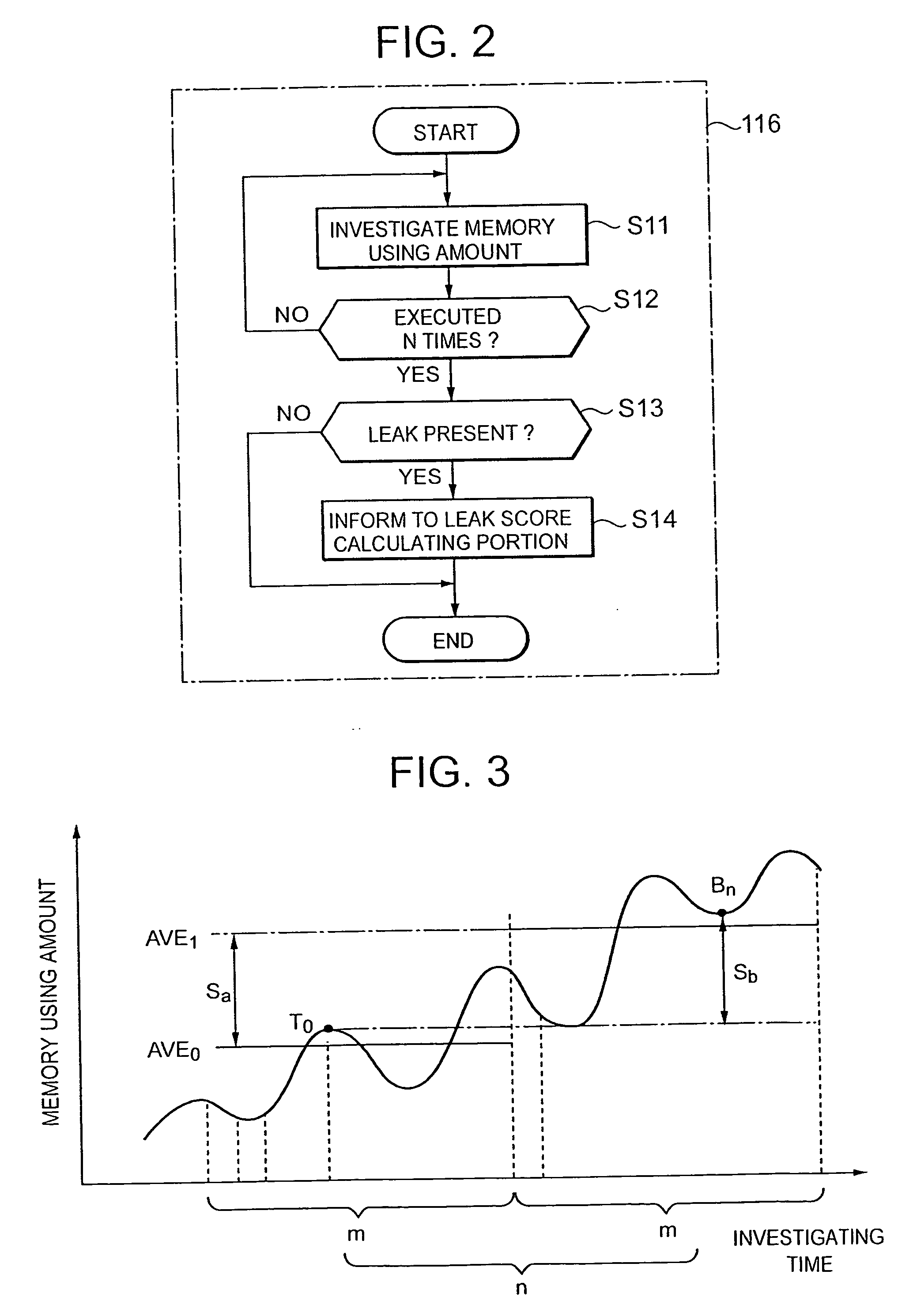 Method of detecting memory leak causing portion and execution program thereof