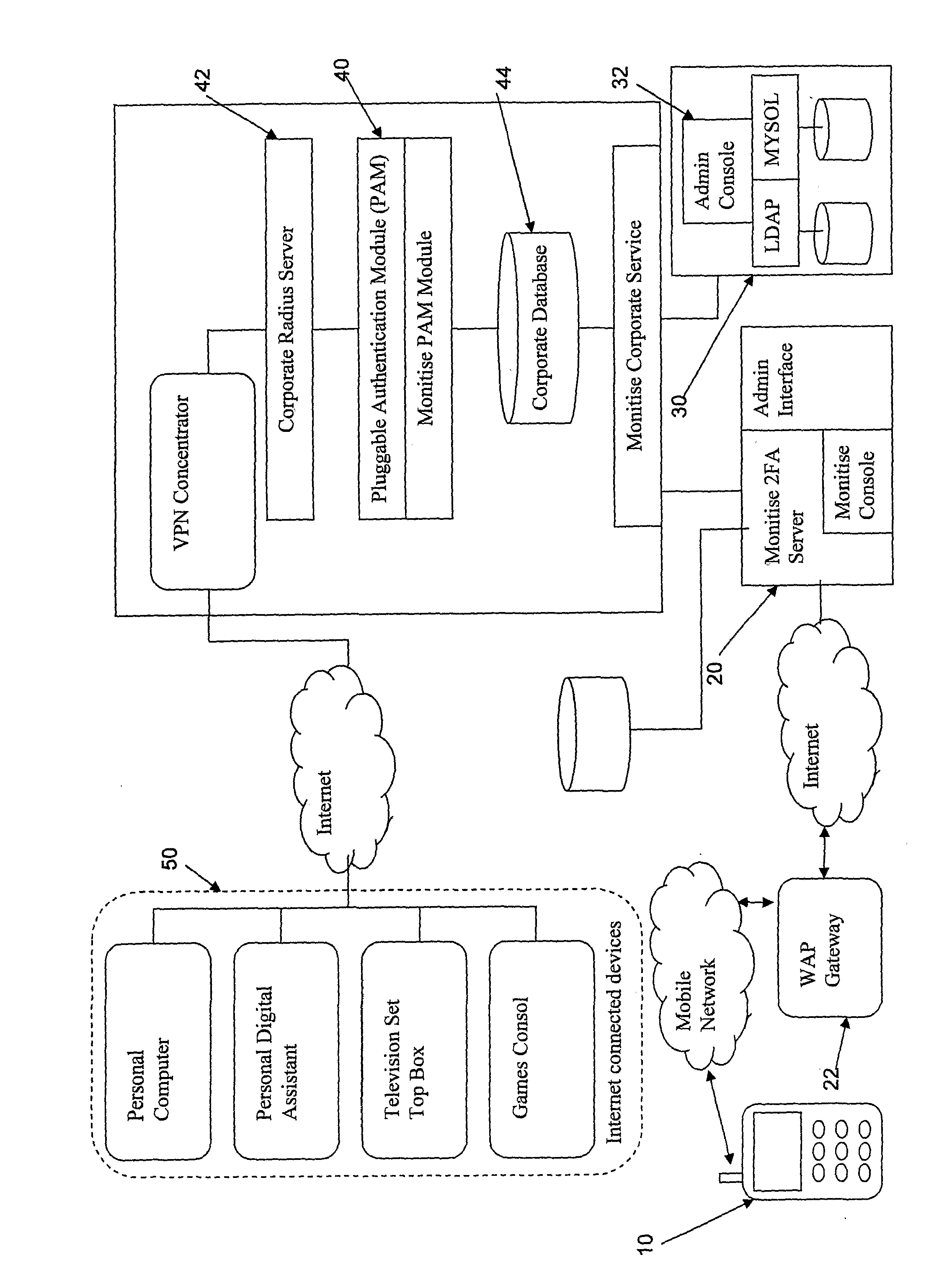 Electronic System for Securing Electronic Services