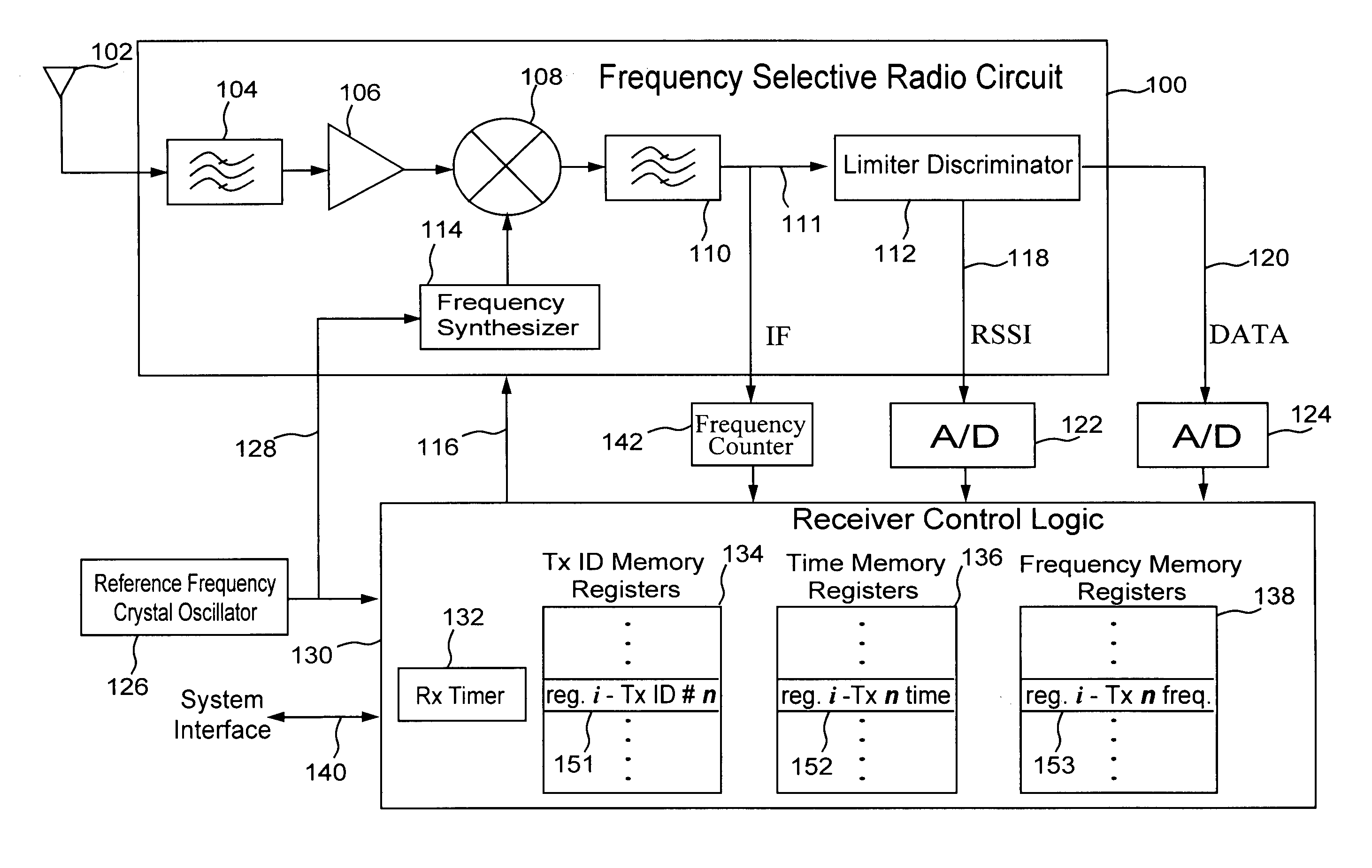 Transmission of urgent messages in telemetry system