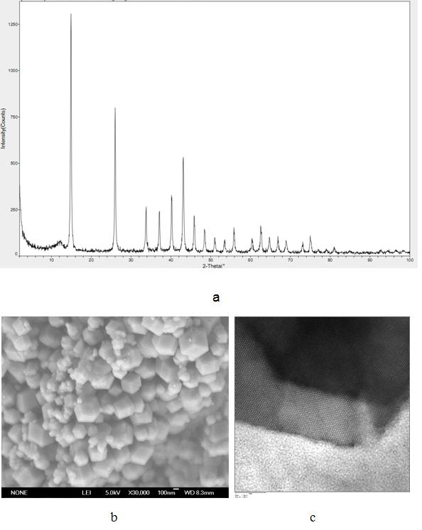 Method for preparing nano nickel bicarbonate