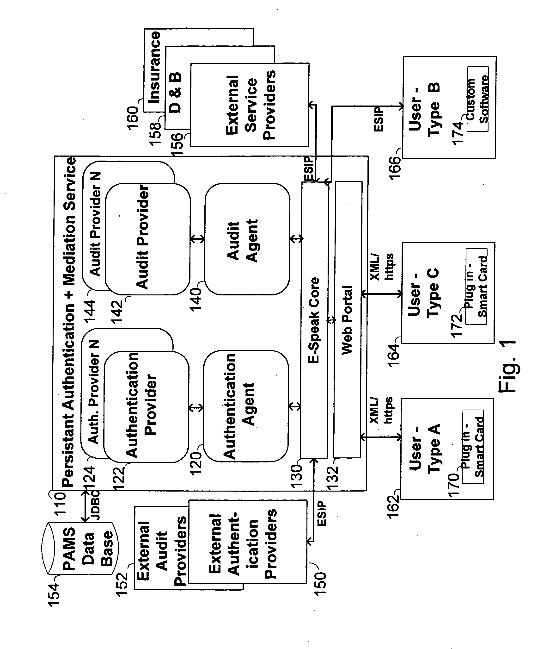 Method, system and service for conducting authenticated business transactions