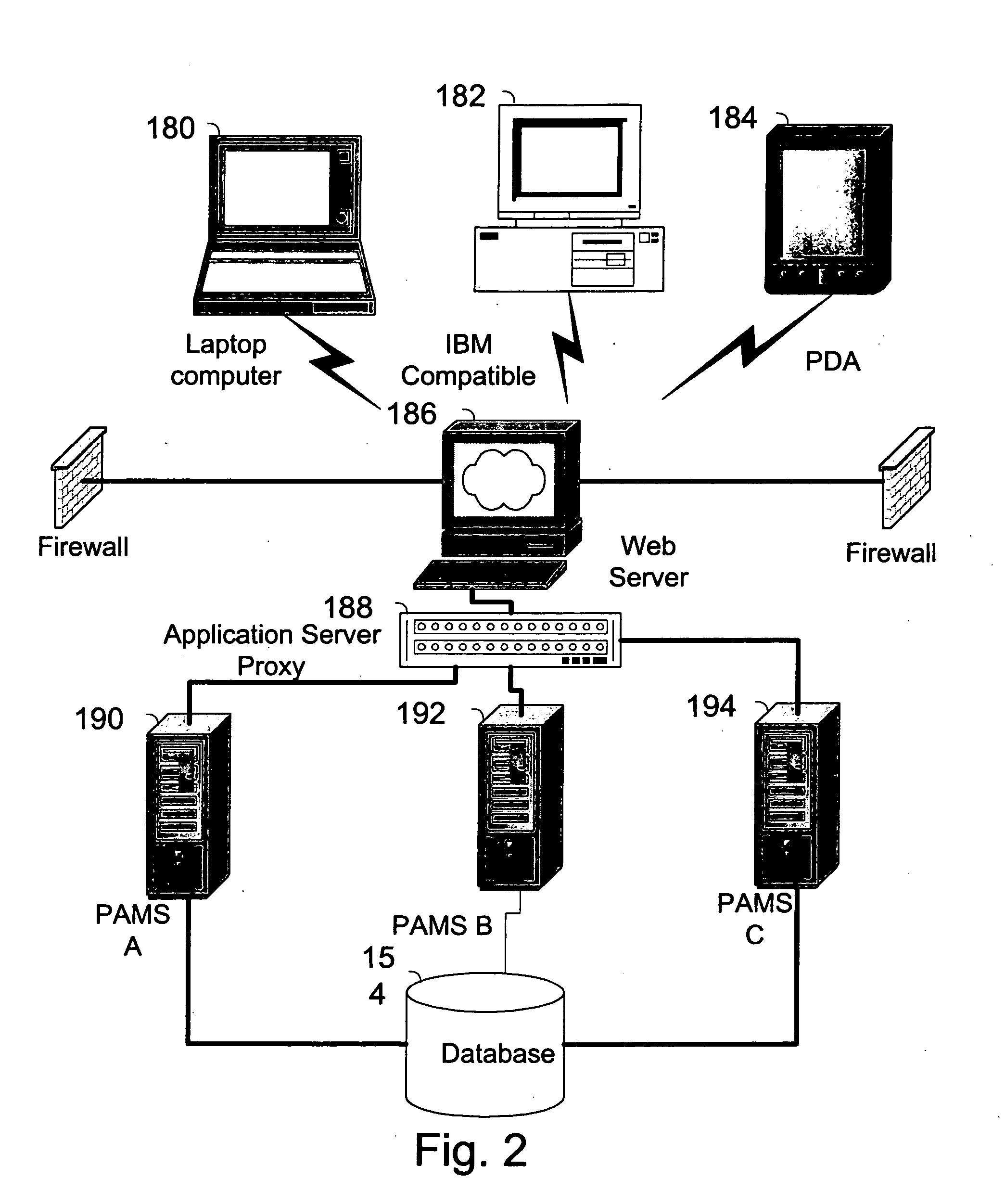 Method, system and service for conducting authenticated business transactions