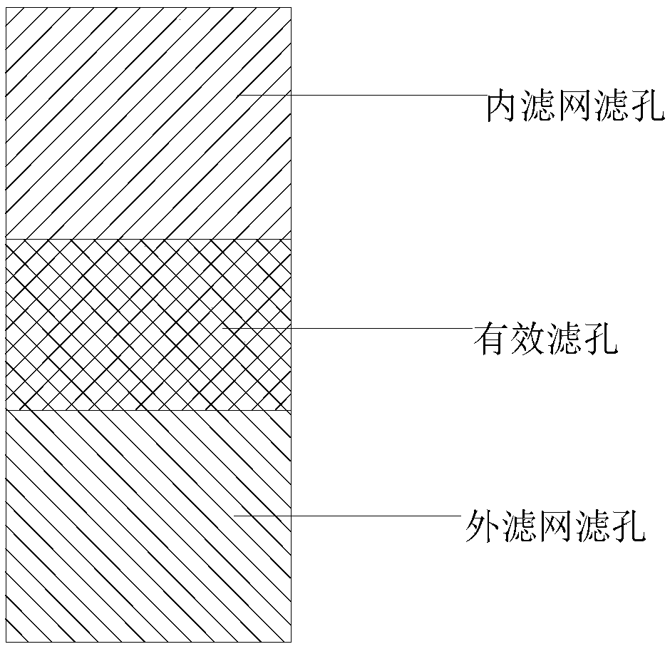 Livestock and poultry breeding wastewater filtering device and method thereof