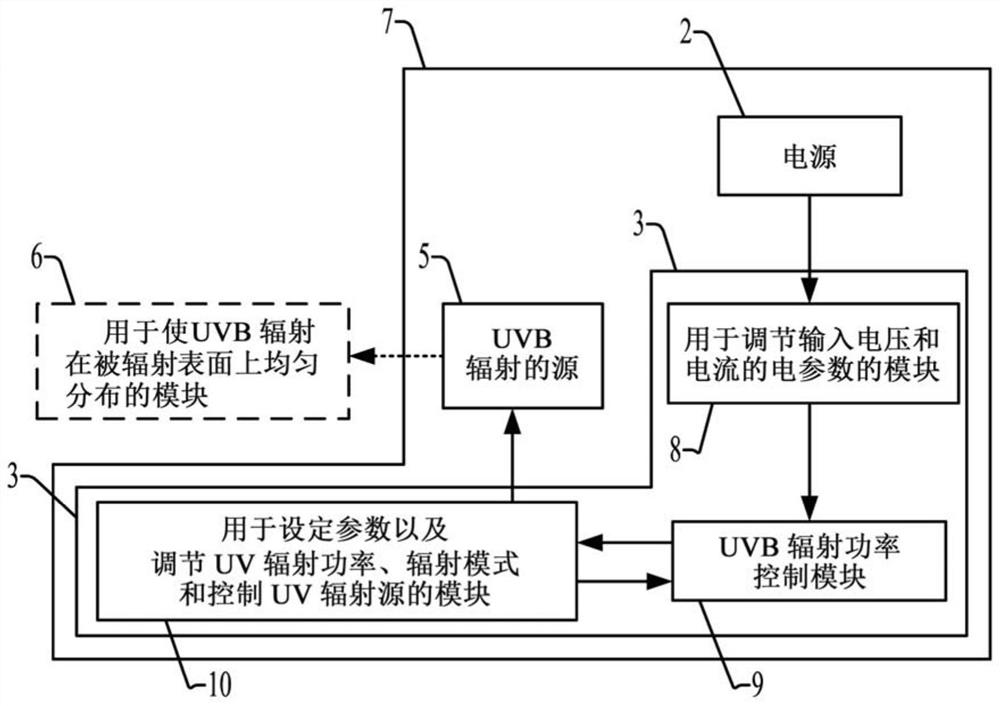 Device and method for stimulating photobiochemical synthesis of vitamin D3-cholecalciferol