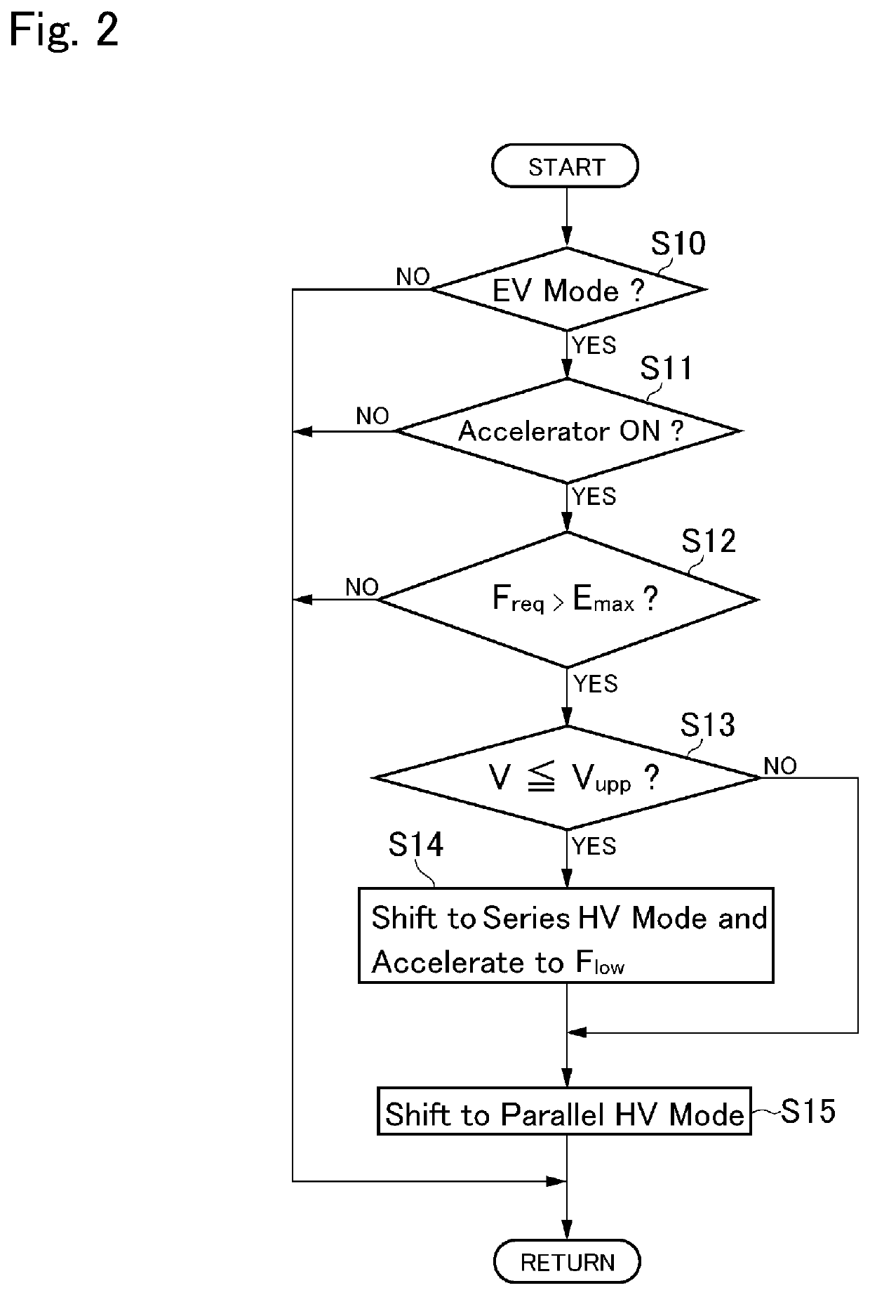 Control system for hybrid vehicle operable in different modes