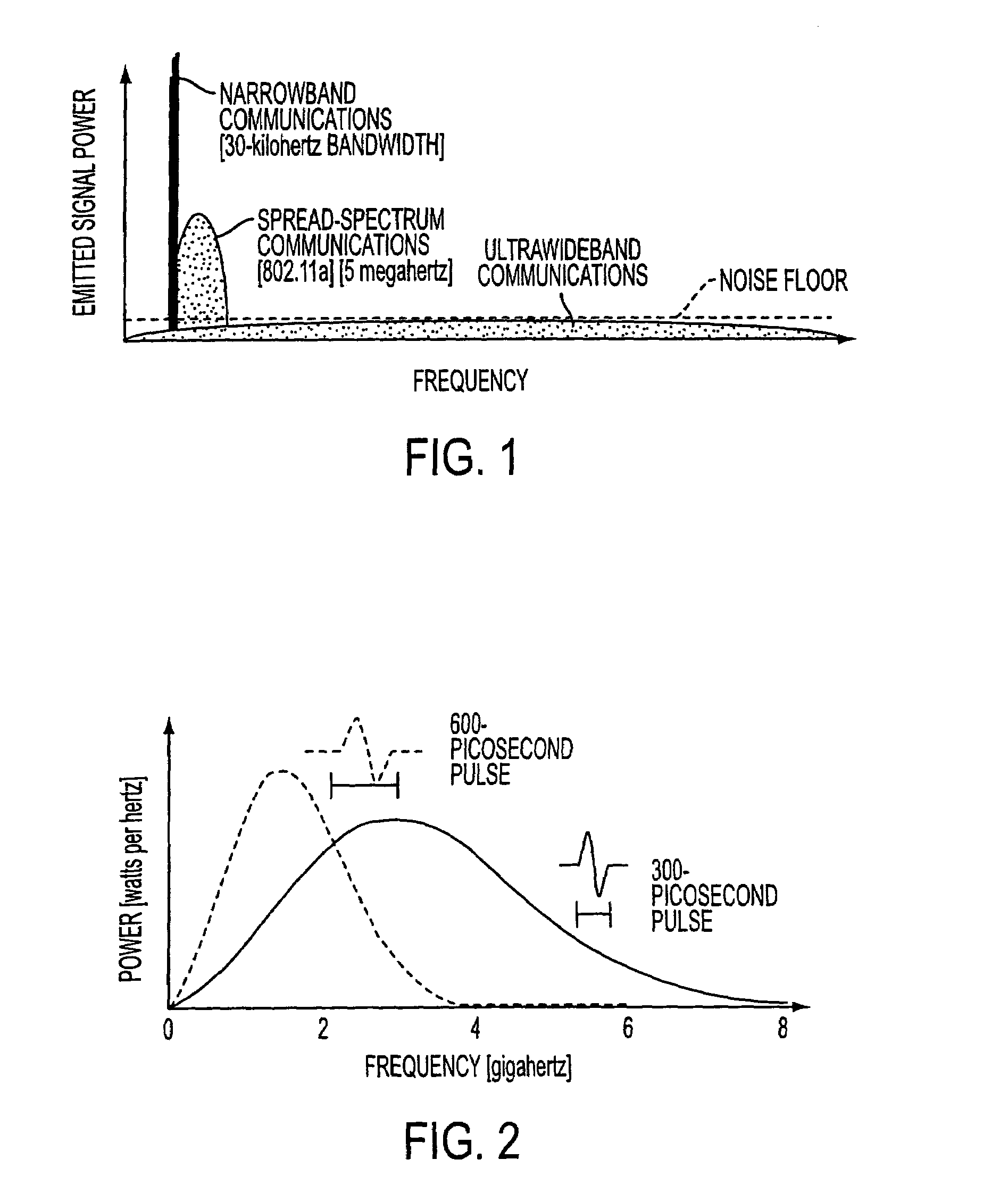 Digital to analog converter