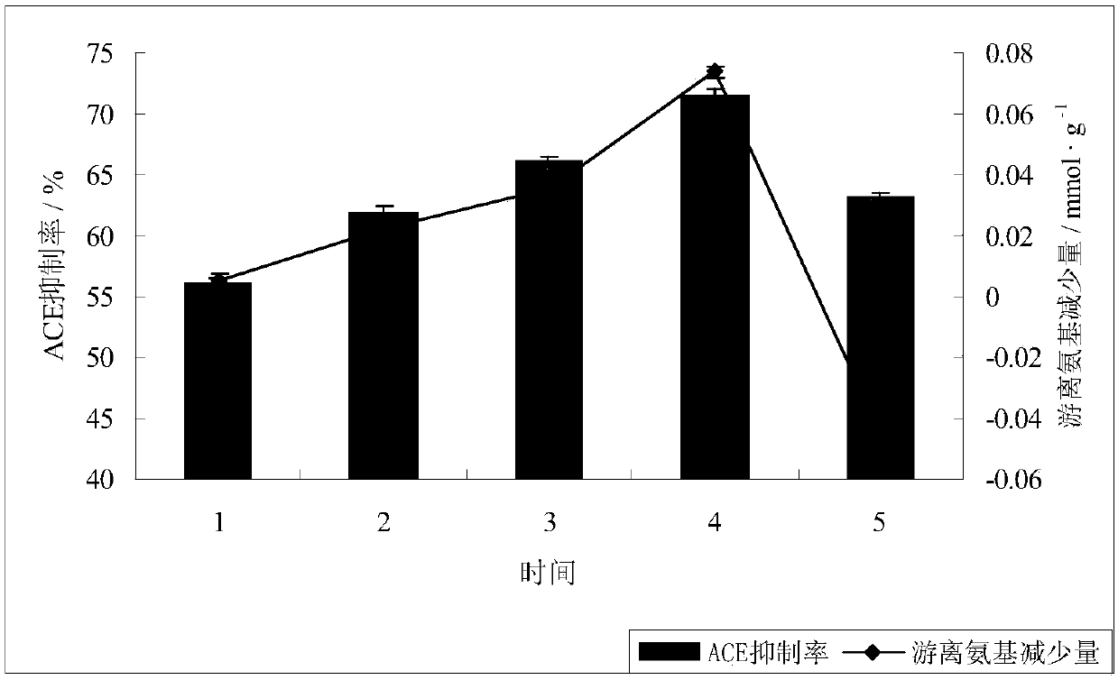 Cottonseed protein polypeptide with high angiotensin converting enzyme (ACE) inhibition activity and preparation method of cottonseed protein polypeptide
