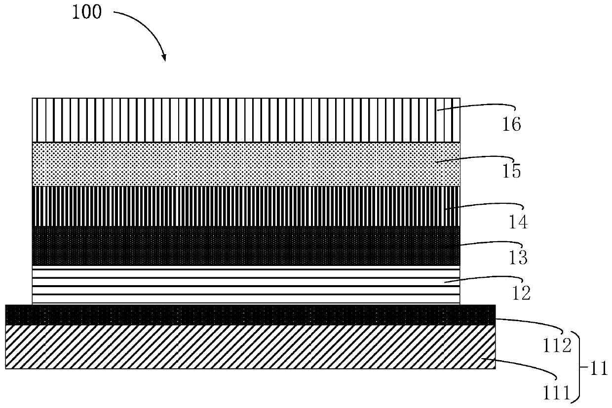 Electroluminescent material, preparation method of electroluminescent material and luminescent device