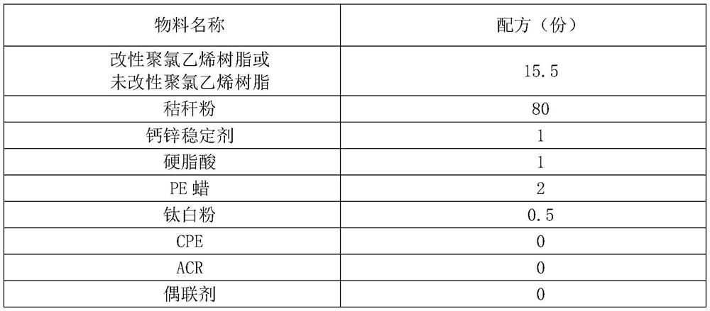 A kind of surface modified polyvinyl chloride resin of ethylene-vinyl acetate copolymer emulsion and its surface modification method