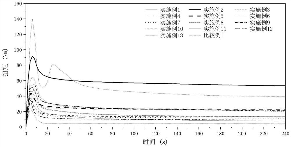 A kind of surface modified polyvinyl chloride resin of ethylene-vinyl acetate copolymer emulsion and its surface modification method