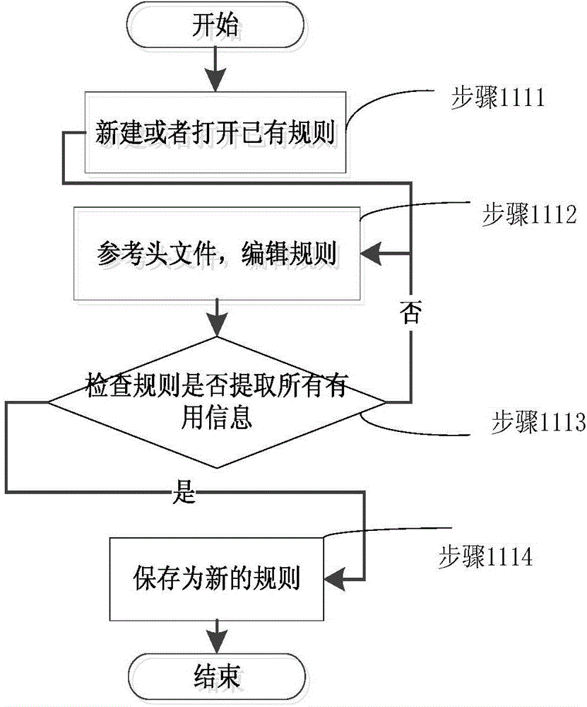 Automatic code generating method and automatic code generating device for loading dynamic link library