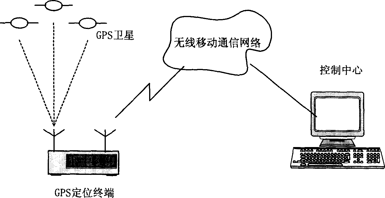GPS wireless positioning method and system