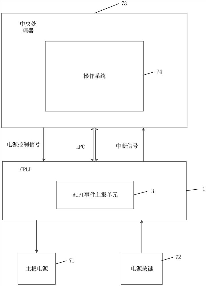 Power supply control device, power supply control method and system