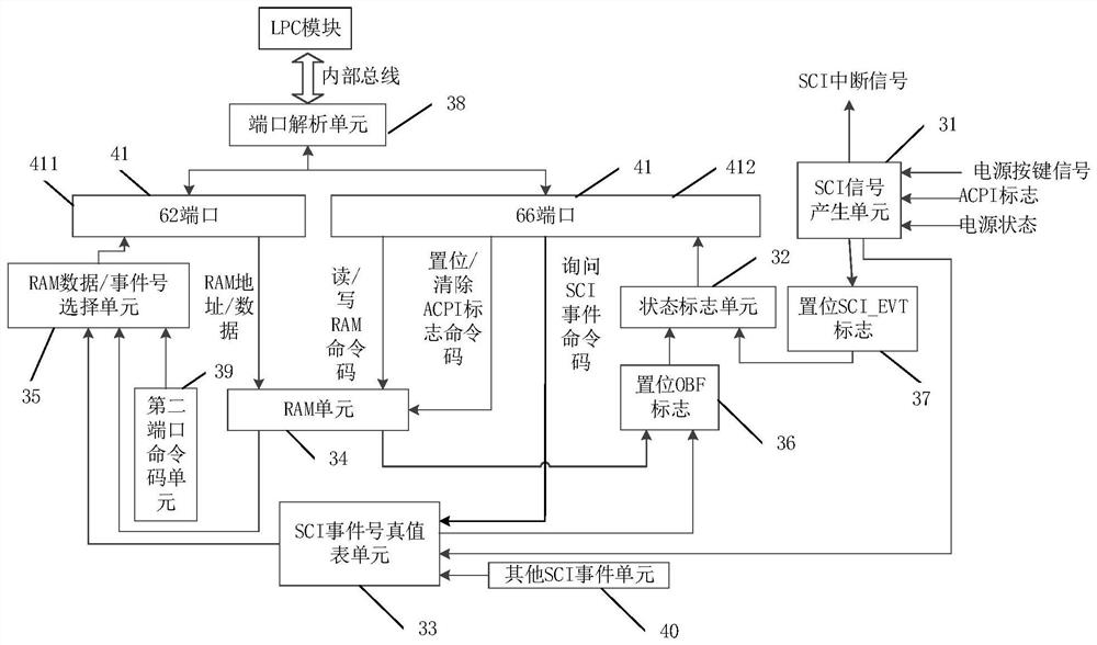 Power supply control device, power supply control method and system