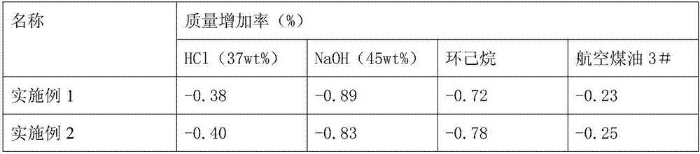 High-corrosion-resistance aluminum alloy composite material and preparation method thereof