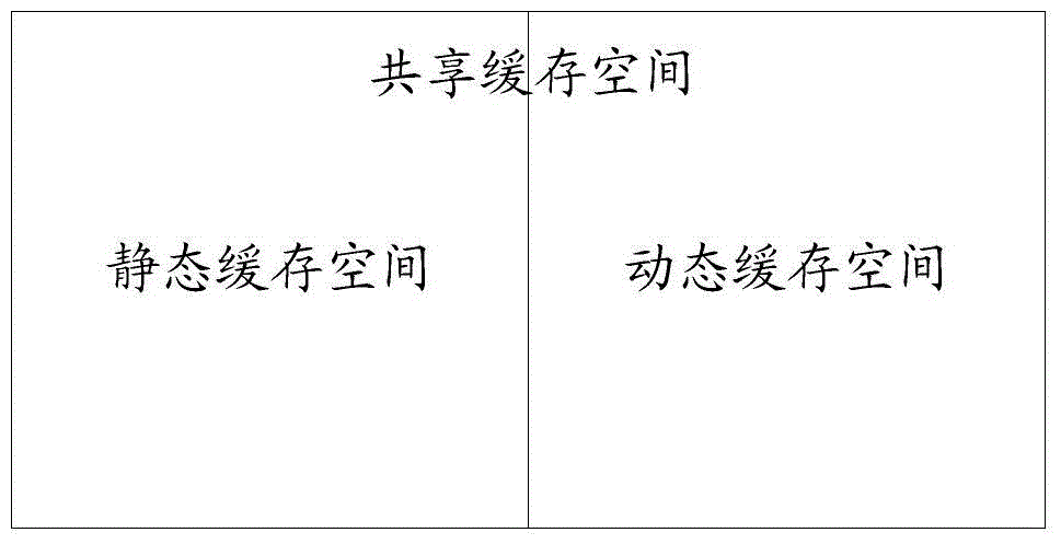 Shared cache distribution method and device