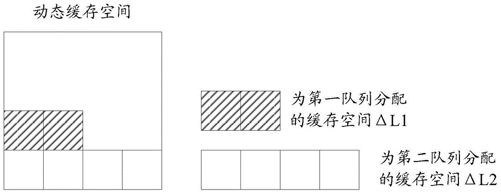 Shared cache distribution method and device