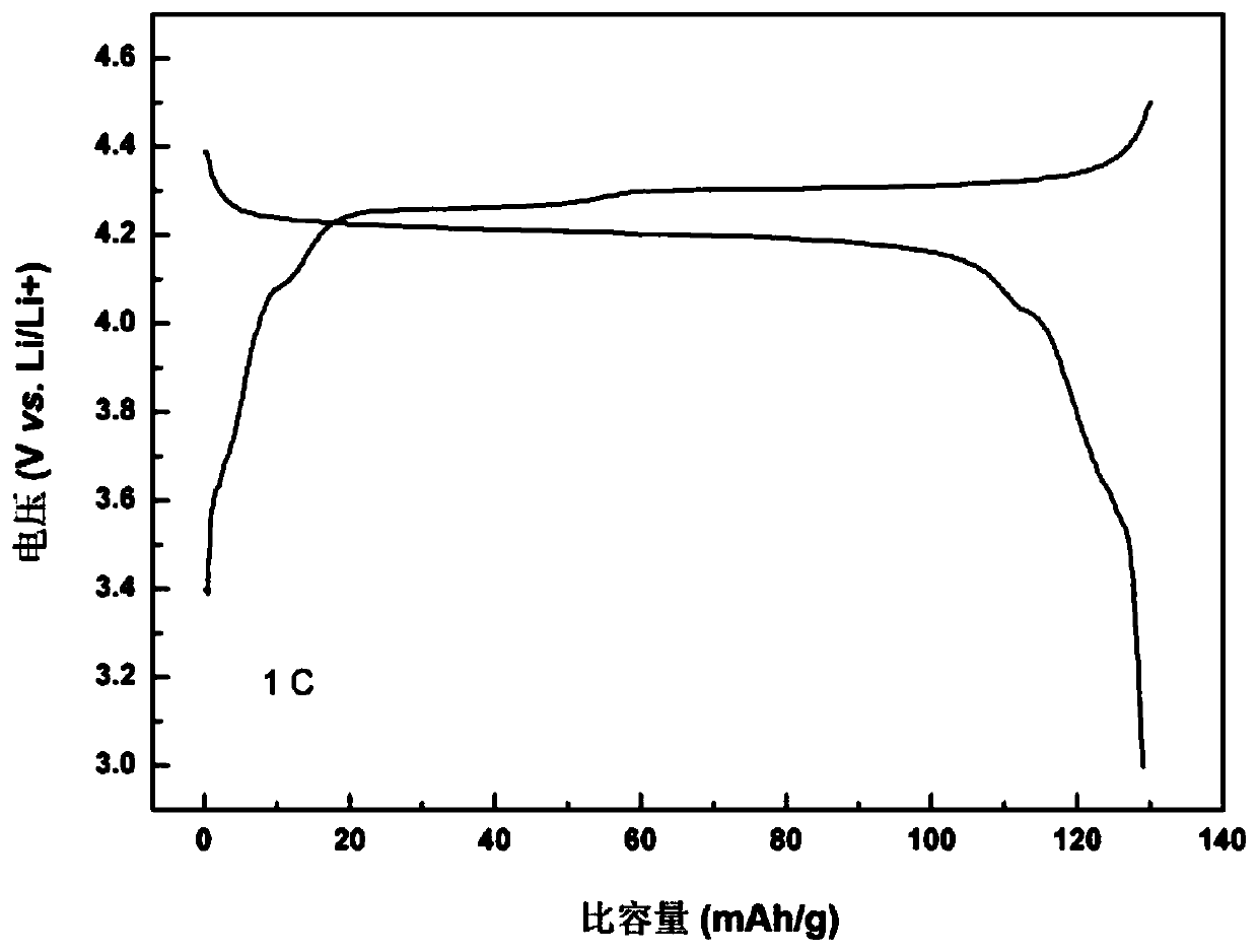 Lithium vanadium fluorophosphate-lithium vanadyl phosphate composite positive electrode material as well as preparation method and application thereof