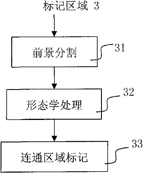 Method and system for detecting moving objects