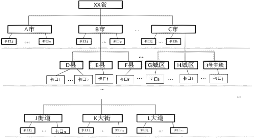 Method and device for querying checkpoint