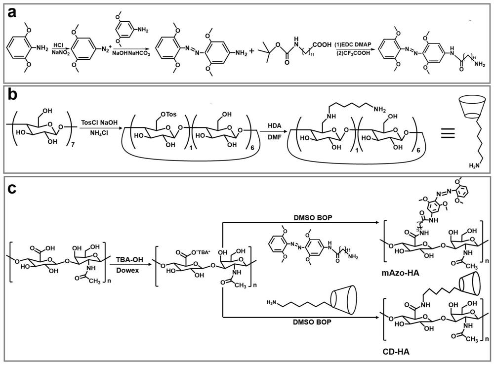 Near-infrared responsive hyaluronic acid hydrogel for articular cartilage repair and its preparation method