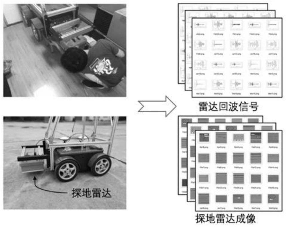Road underground cavity detection early warning method based on deep learning and ground penetrating radar