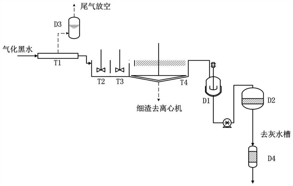 Entrained-flow bed coal gasification black water advanced treatment process